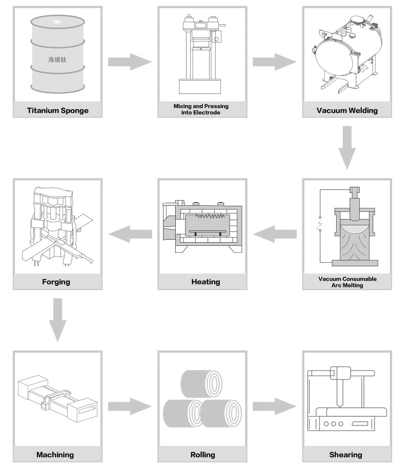 Gr7 Titanium Sheet Manufacturing Processes Gr7 Titanium Sheet Manufacturing Processes